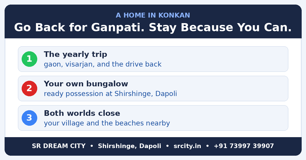 a home in Konkan - go back for Ganpati and stay, ready bungalow at Shirshinge infographic