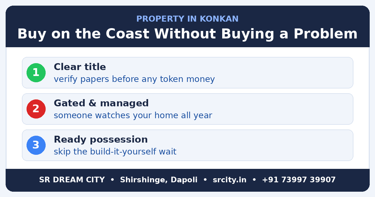 property in Konkan buying checklist - clear title, gated project, ready possession infographic