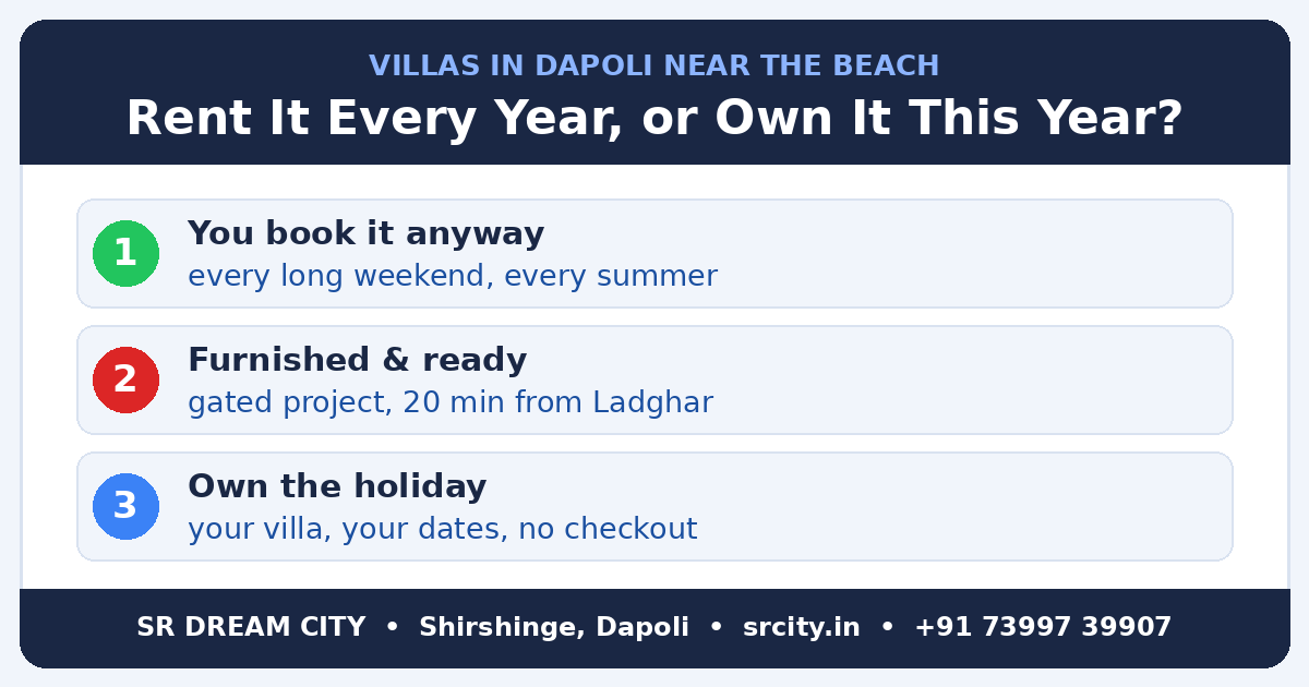 villas in Dapoli near the beach - rent it every year or own it this year infographic